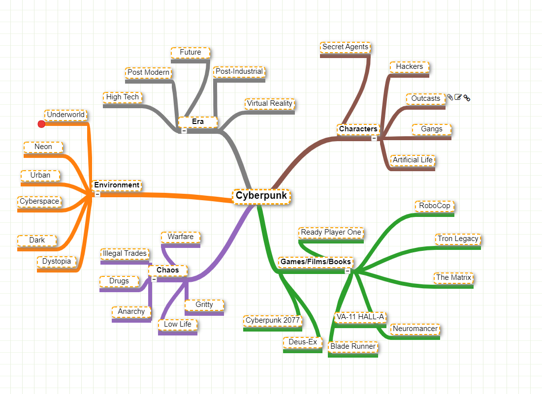 General Cyberpunk Research – Stewarts’ Games Development Blog